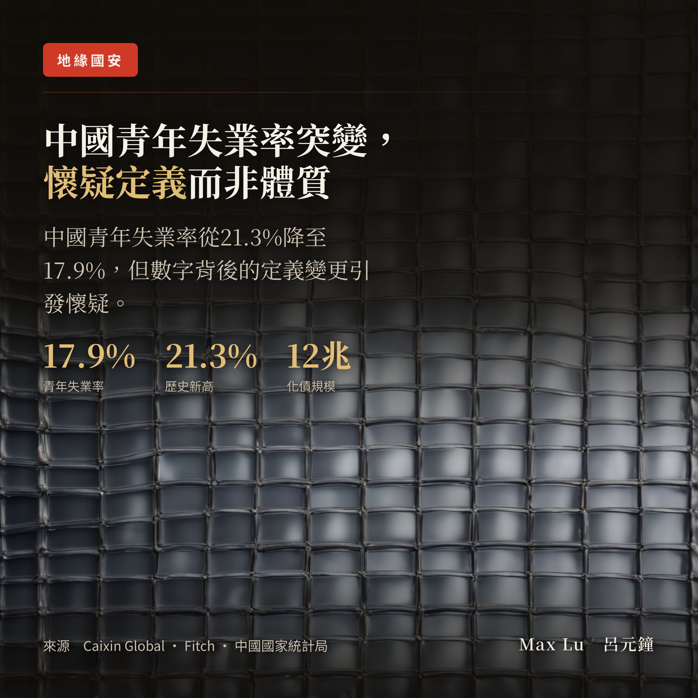 中國青年失業率一到難看就「改算法」，這次是 17.9%