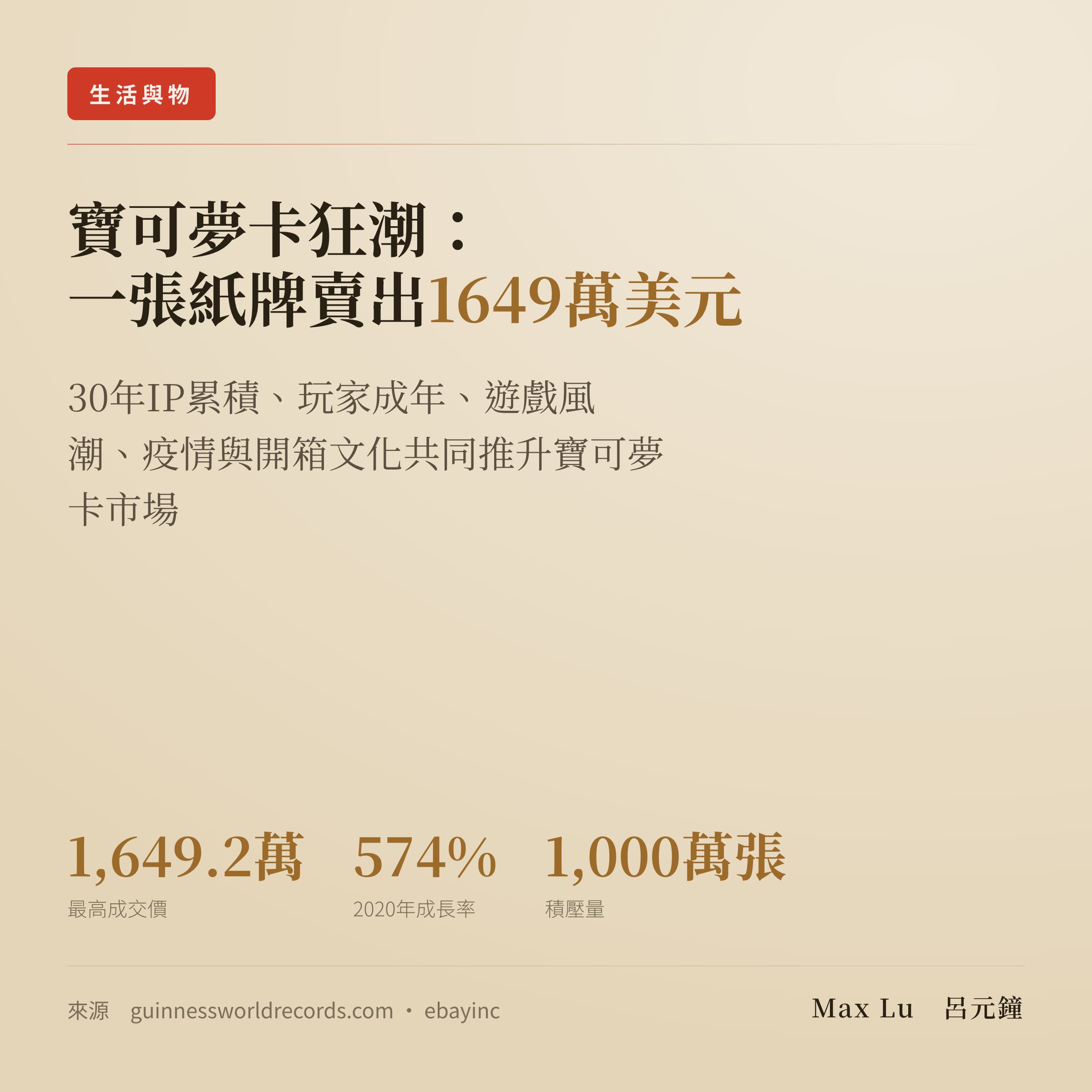 調查：寶可夢卡為什麼這幾年突然瘋了？一張紙牌賣到 1649 萬美元的背後