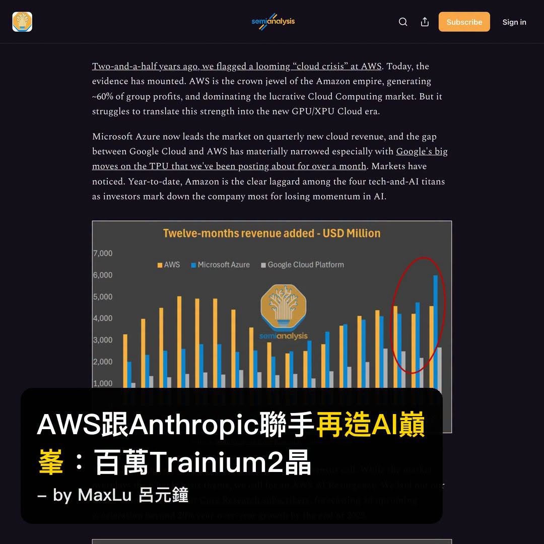 AWS跟Anthropic聯手再造AI巔峯：百萬Trainium2晶片的超級擴張