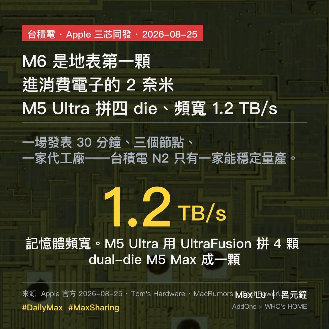 Apple 8 月 25 日一次發三顆晶片，M6 是地表第一顆進消費電子的 2 奈米——台積電是全球唯一能穩定量產這節點的對外工廠