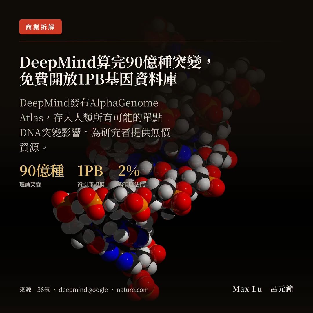 DeepMind昨天把人類DNA 90億種單點突變全部預先算完，存成一個1PB的免費資料庫