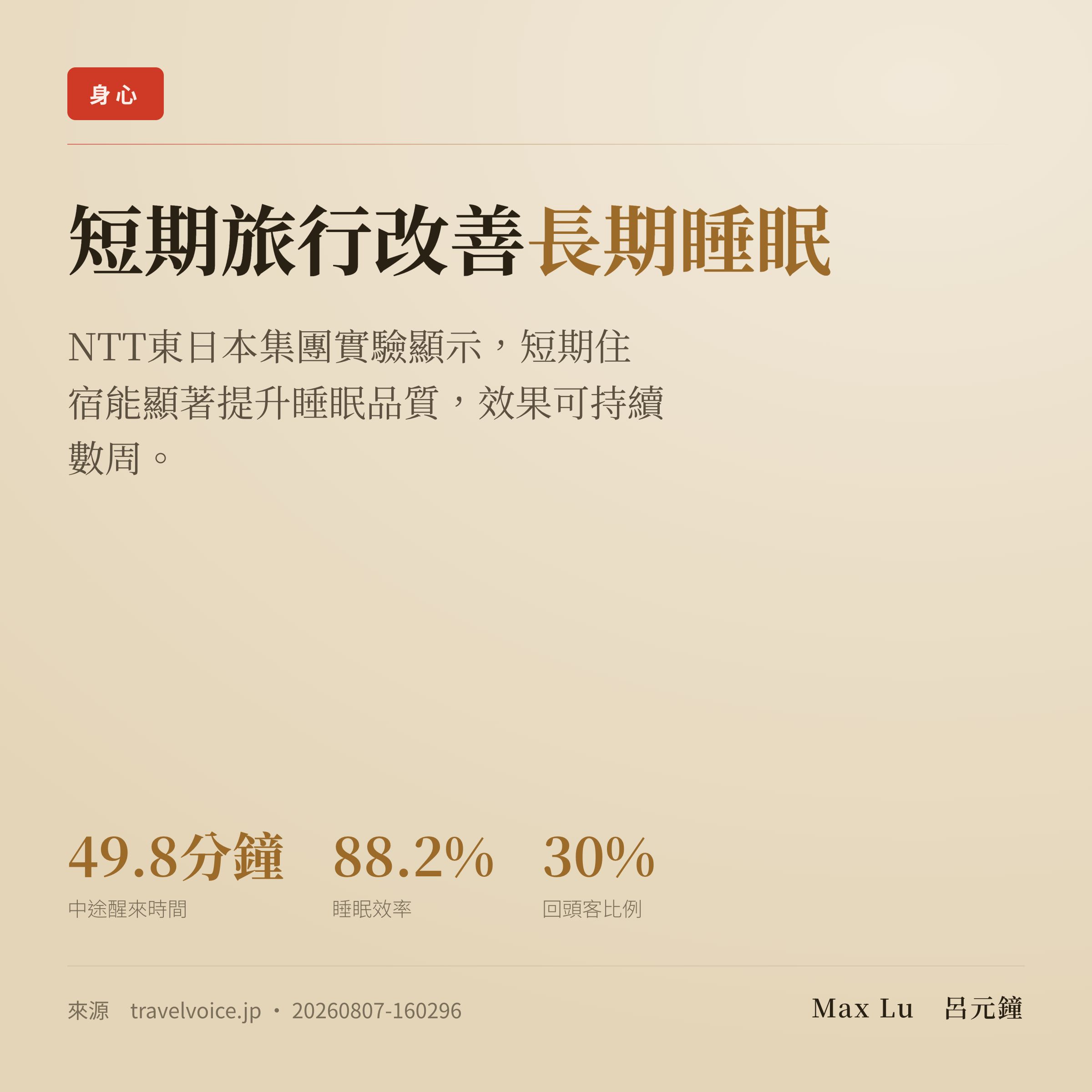 NTT東日本集團以「睡眠」為主題的旅遊實驗，揭示了短期住宿能帶來長期睡眠品質提升的新發現