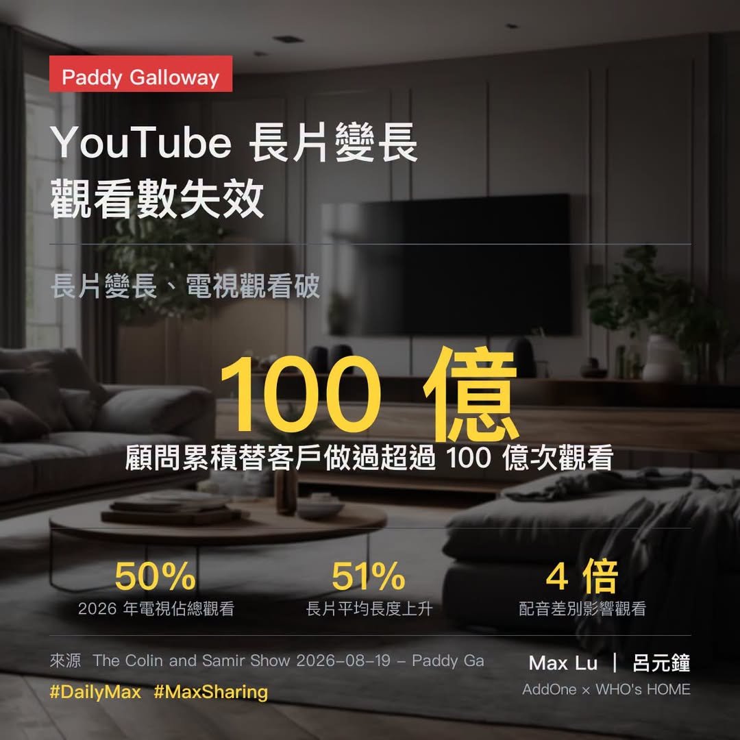 YouTube 的新規則：長片變 20 分鐘、電視觀看破 50%、公開觀看數正在失效