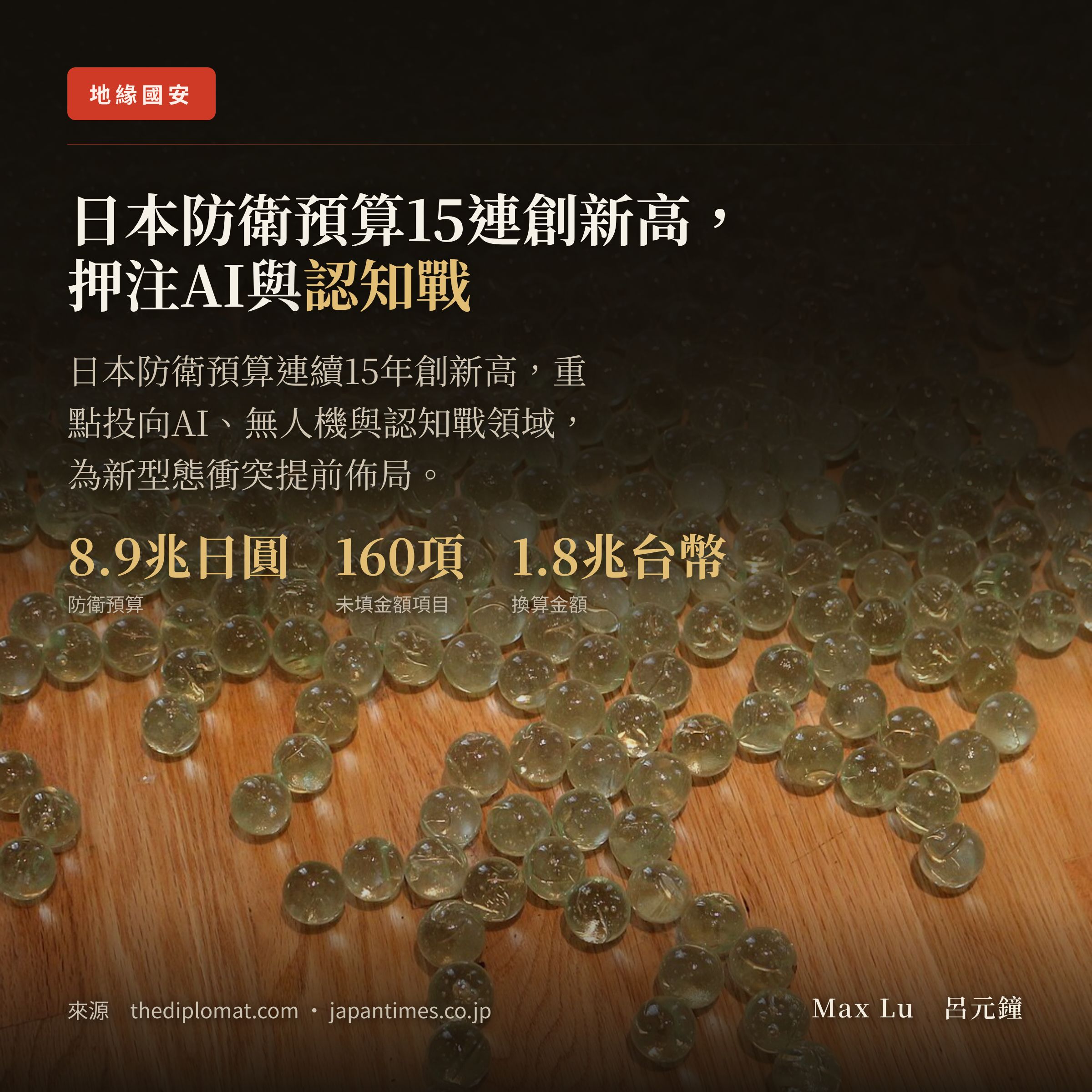 日本國防預算連15年創新高，換算台幣逼近1.8兆——錢都花在AI、無人機跟認知戰上
