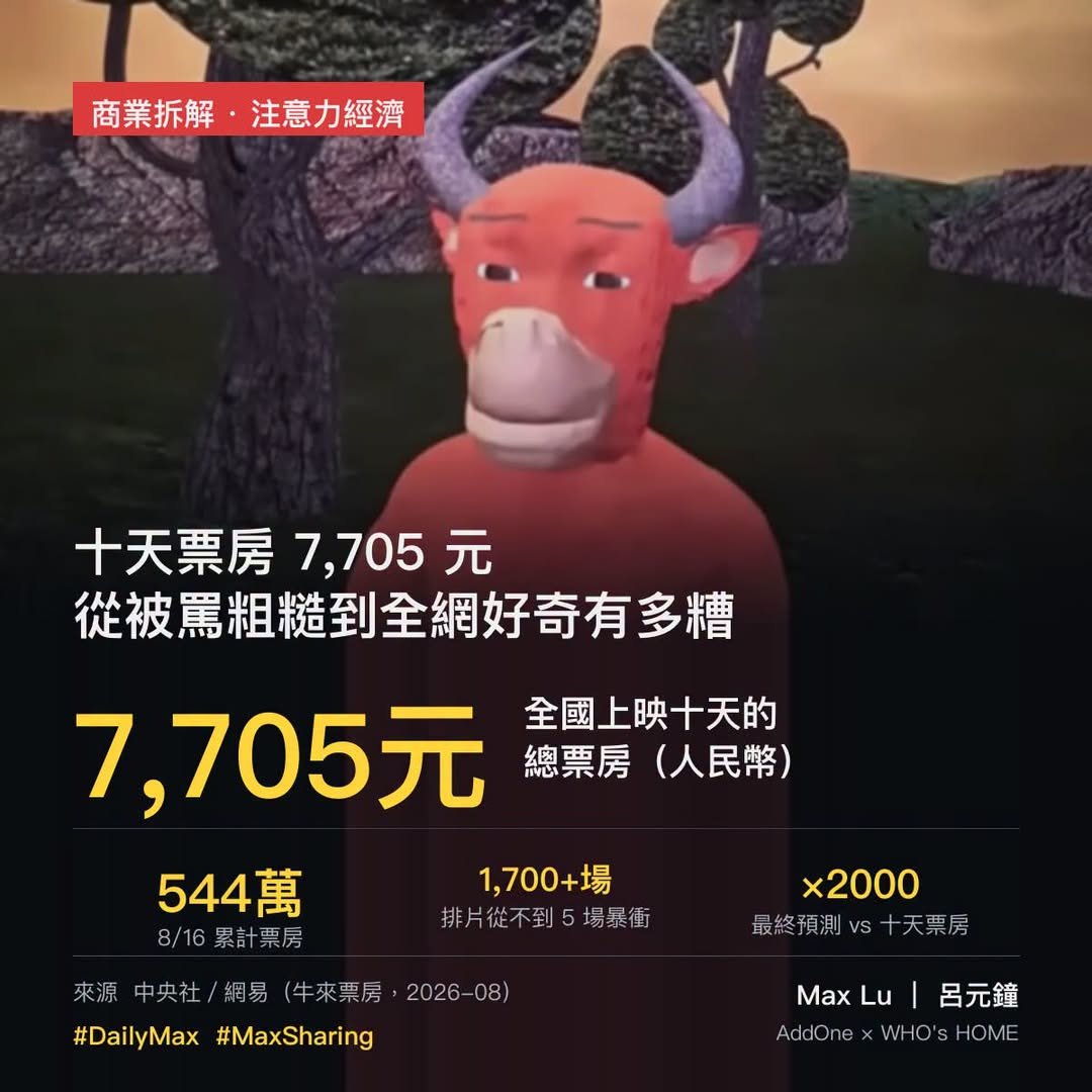 「牛來」前十天票房僅 7705 元，因製作太粗糙，網上評論罵到爆紅大家好奇有多爛