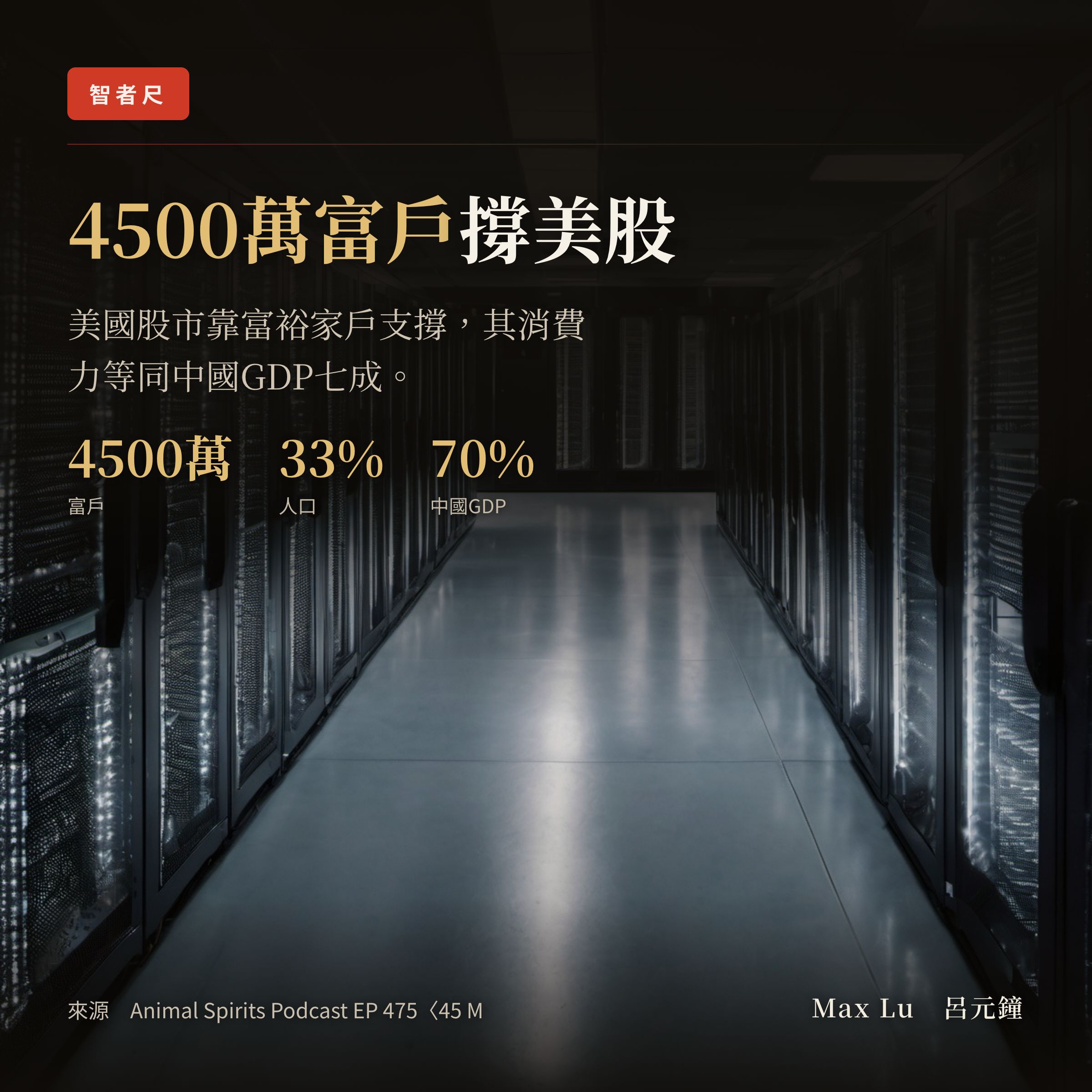 美國最有錢的 4,500 萬家戶年支出快追上中國GDP 的七成